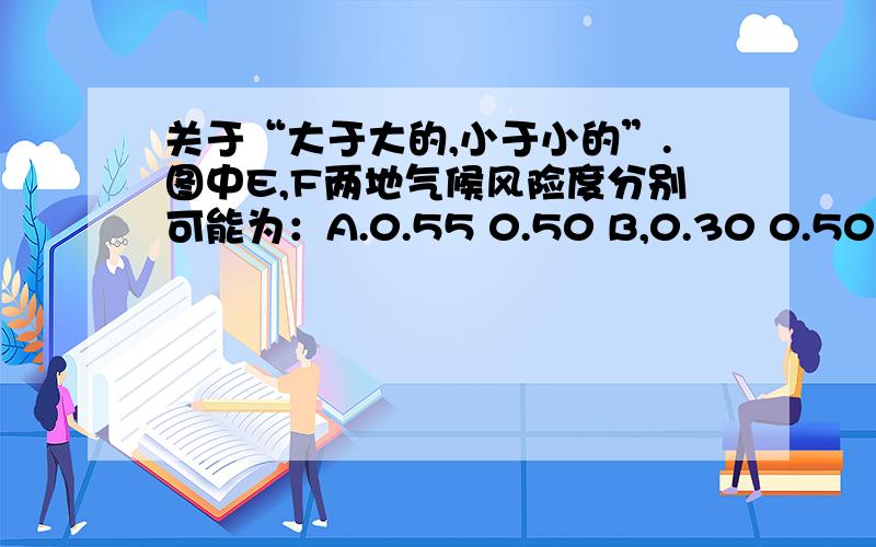 关于“大于大的,小于小的”.图中E,F两地气候风险度分别可能为：A.0.55 0.50 B,0.30 0.50 C.0.55 0.35 D.0.30 0.35   这到道题用的方法正是“大于大的,小于小的”,但我不明白是具体怎么求出来的,