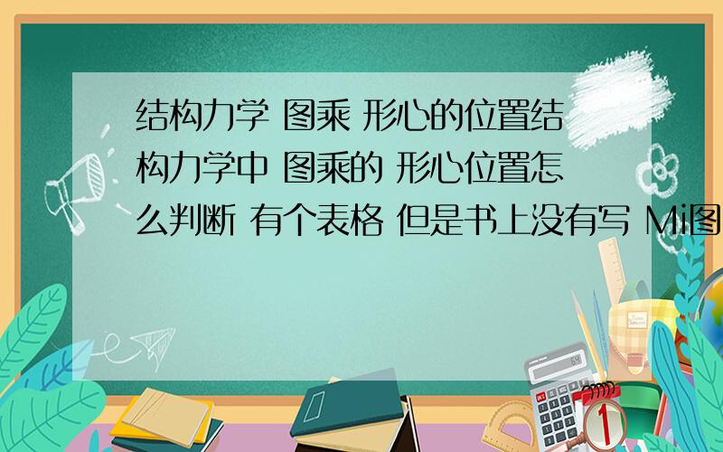 结构力学 图乘 形心的位置结构力学中 图乘的 形心位置怎么判断 有个表格 但是书上没有写 Mi图 和Mp图的 三角形 梯形 抛物线的形心的位置 急····