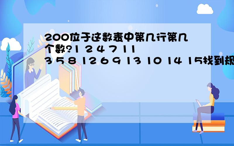 200位于这数表中第几行第几个数?1 2 4 7 11 3 5 8 12 6 9 13 10 14 15找到规律,希望有人指点规律的公式~