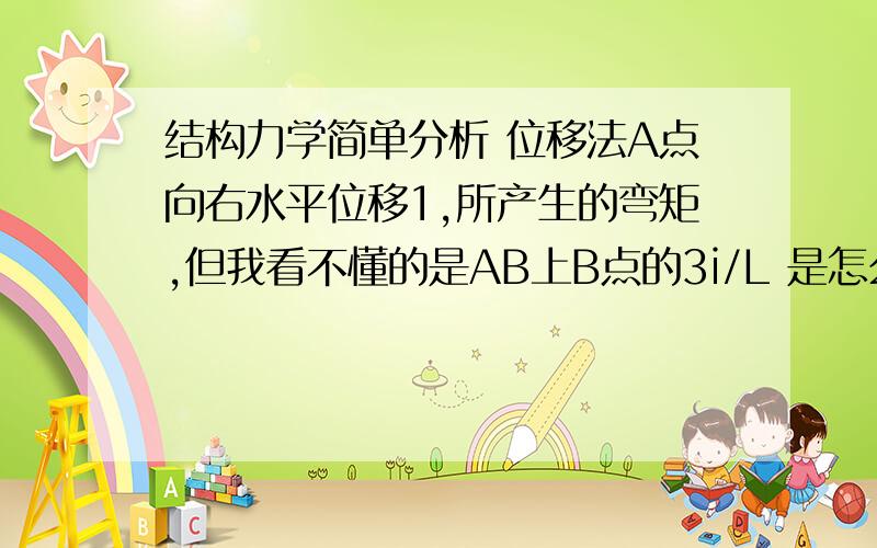 结构力学简单分析 位移法A点向右水平位移1,所产生的弯矩,但我看不懂的是AB上B点的3i/L 是怎么来的,B点好像没有角位移吧.求好人指教!