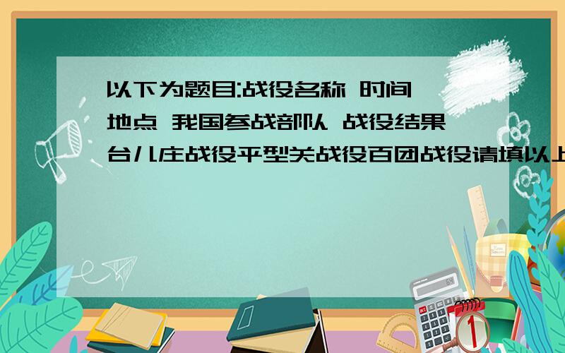 以下为题目:战役名称 时间 地点 我国参战部队 战役结果台儿庄战役平型关战役百团战役请填以上表,