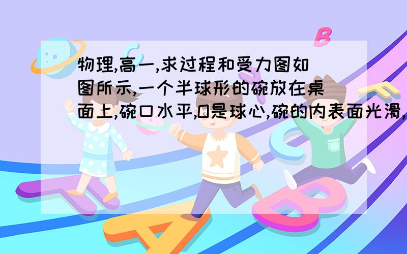 物理,高一,求过程和受力图如图所示,一个半球形的碗放在桌面上,碗口水平,O是球心,碗的内表面光滑,一根轻质杆的两端固定有两个小球,质量分别为m1、m2,当它们静止时,m1、m2与球心的连线跟水