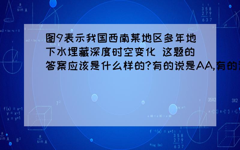 图9表示我国西南某地区多年地下水埋藏深度时空变化 这题的答案应该是什么样的?有的说是AA,有的说是AC