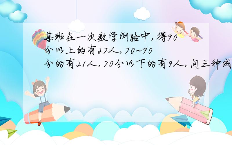 某班在一次数学测验中,得90分以上的有27人,70~90分的有21人,70分以下的有9人,问三种成绩的人数个占全人数的几分之几?