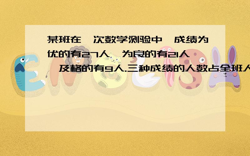 某班在一次数学测验中,成绩为优的有27人,为良的有21人,及格的有9人.三种成绩的人数占全班人数的几分之几?