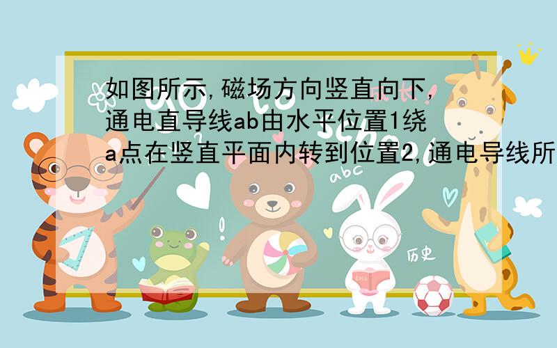 如图所示,磁场方向竖直向下,通电直导线ab由水平位置1绕a点在竖直平面内转到位置2,通电导线所受安培力A．数值变大,方向不变B．数值变小,方向不变C．数值不变,方向改变D．数值和方向均改