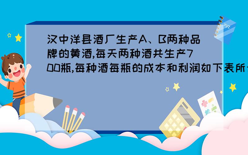 汉中洋县酒厂生产A、B两种品牌的黄酒,每天两种酒共生产700瓶,每种酒每瓶的成本和利润如下表所示A B成本（元） 50 35利润（元） 20 15设每天共获利y元,每天生产A种品牌的酒x瓶.1、请写出y关