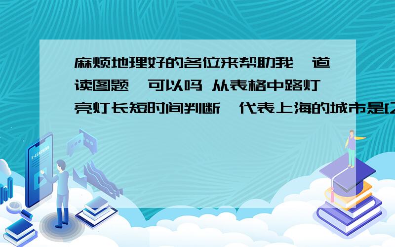 麻烦地理好的各位来帮助我一道读图题,可以吗 从表格中路灯亮灯长短时间判断,代表上海的城市是[乙]则上海每天应亮灯时间为[13小时30分]表格件下图 可点击放大为什么答案是 乙 和 13小时30