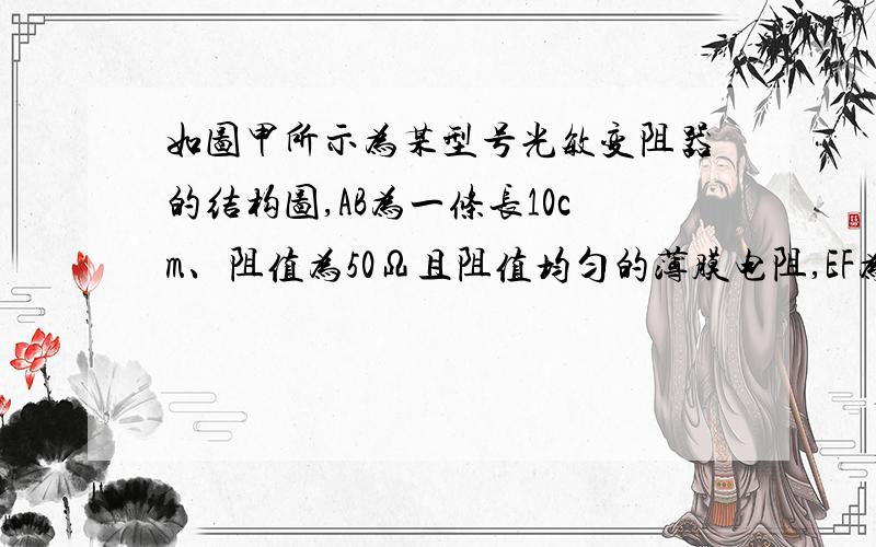 如图甲所示为某型号光敏变阻器的结构图,AB为一条长10cm、阻值为50Ω且阻值均匀的薄膜电阻,EF为一条导电电极（相当于导线,不计其电阻）,在AB、EF之间敷设一层光导电层（无激光照射时为绝