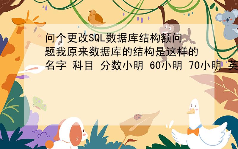 问个更改SQL数据库结构额问题我原来数据库的结构是这样的名字 科目 分数小明 60小明 70小明 英语 65小红 80小红 90小红 英语 75...剩下的都是这样的了!每个名字都是占三条记录!我现在想改成