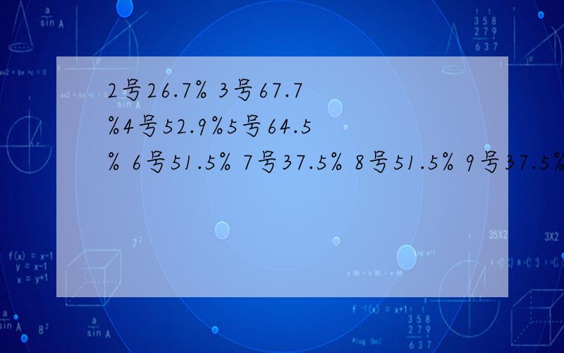 2号26.7% 3号67.7%4号52.9%5号64.5% 6号51.5% 7号37.5% 8号51.5% 9号37.5%