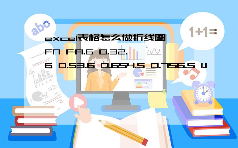 excel表格怎么做折线图,FN Ff1.6 0.32.6 0.53.6 0.654.5 0.756.5 1.1