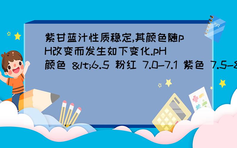 紫甘蓝汁性质稳定,其颜色随pH改变而发生如下变化.pH 颜色 <6.5 粉红 7.0-7.1 紫色 7.5-8.5 蓝色 8.5-12.0 绿色 >12.5 黄色 下列分析错误的是：A.紫甘蓝汁可用作酸碱指示剂 B.将紫甘蓝汁加入不同