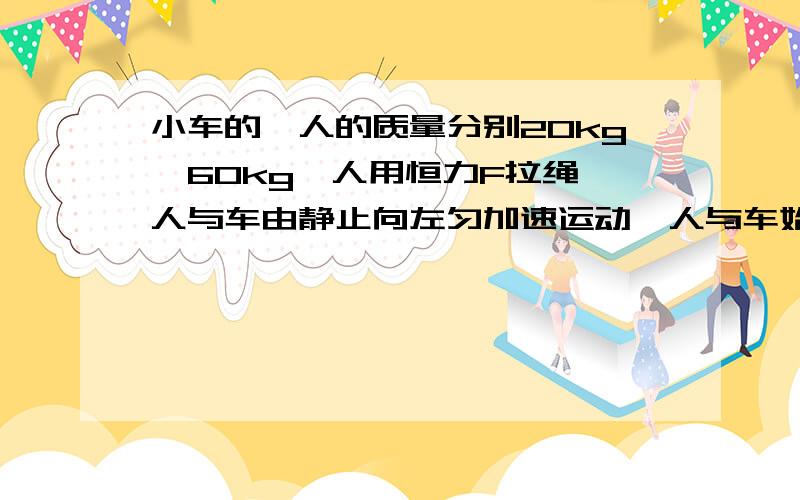 小车的,人的质量分别20kg,60kg,人用恒力F拉绳,人与车由静止向左匀加速运动,人与车始终相对静止运动位移X=2m后同速v=2m/s,（人,车及车,地面的动摩擦因数µ=0.1）求人的拉力F的大小