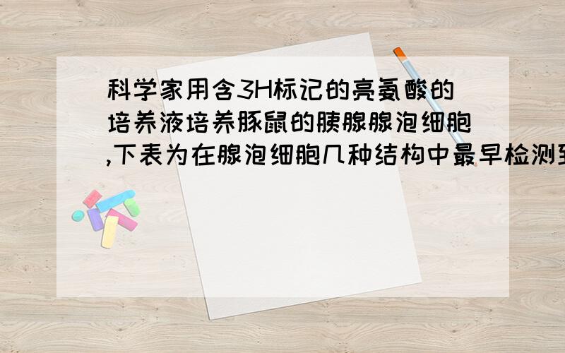 科学家用含3H标记的亮氨酸的培养液培养豚鼠的胰腺腺泡细胞,下表为在腺泡细胞几种结构中最早检测到放射性的时间表.下列叙述中正确的是细胞结构 附有核糖体的内质网 高尔基体 靠近细胞