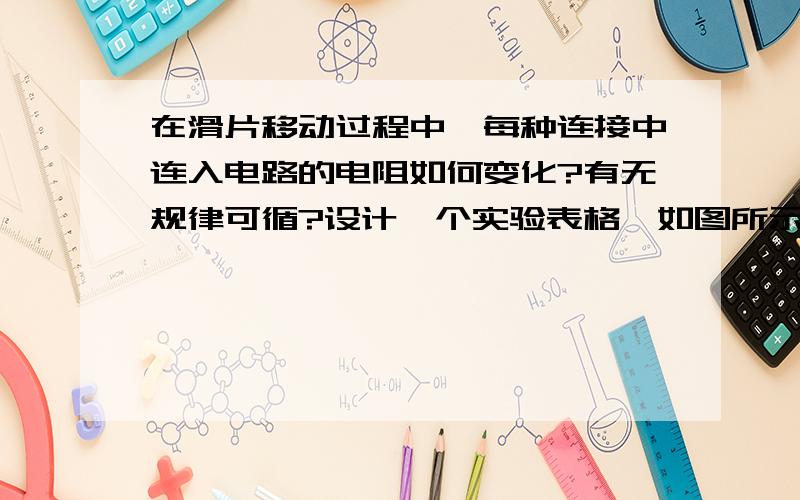 在滑片移动过程中,每种连接中连入电路的电阻如何变化?有无规律可循?设计一个实验表格,如图所示.