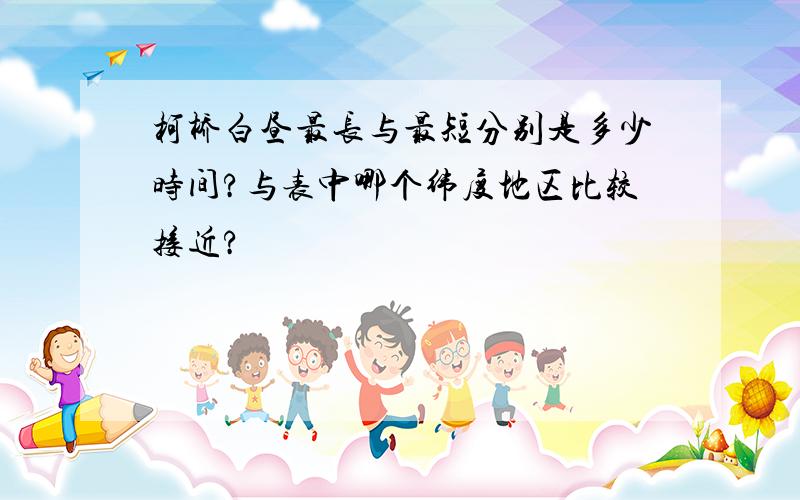 柯桥白昼最长与最短分别是多少时间?与表中哪个纬度地区比较接近?