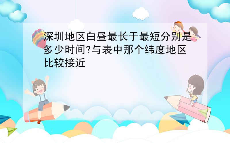 深圳地区白昼最长于最短分别是多少时间?与表中那个纬度地区比较接近