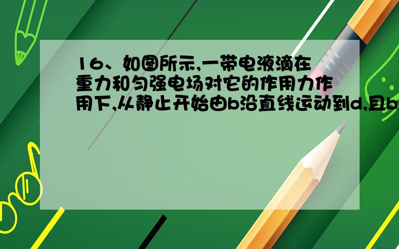 16、如图所示,一带电液滴在重力和匀强电场对它的作用力作用下,从静止开始由b沿直线运动到d,且bd与竖直方向所夹的锐角为45°,则下列结论错误的是：( ) A．此液滴带负电 B．液滴做匀加速直