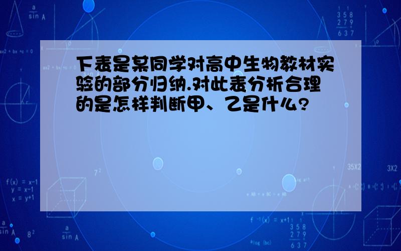 下表是某同学对高中生物教材实验的部分归纳.对此表分析合理的是怎样判断甲、乙是什么?