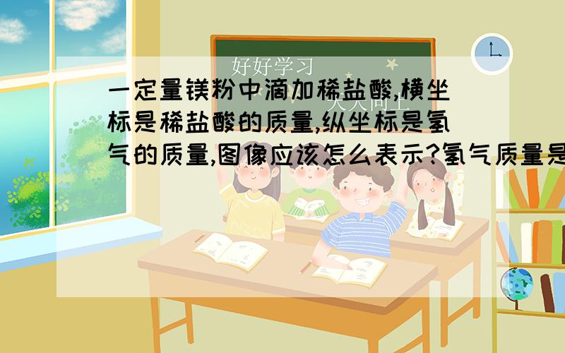 一定量镁粉中滴加稀盐酸,横坐标是稀盐酸的质量,纵坐标是氢气的质量,图像应该怎么表示?氢气质量是从0开始吗