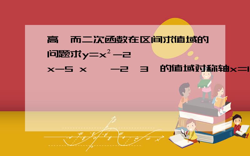 高一而二次函数在区间求值域的问题求y=x²-2x-5 x∈【-2,3】的值域对称轴x=1,当x=1时 y=-6,当x=-2时 y=3 当x=3时,y=-2 那么y的值域是【-2,3】为什么不是【-6,3】 应该是取图像的最高 最低点吧 y=-6不