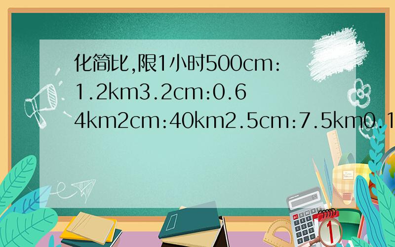 化简比,限1小时500cm:1.2km3.2cm:0.64km2cm:40km2.5cm:7.5km0.16m:200m4.5cm:8000m100cm:2km5cm:80m150cm:4500m3cm:1200000m2cm:50km5mm：1km40m:50km75dm:2.5cm80km:16cm0.5m:2cm600m:3cm7000mm:3.5cm800dm:4mm75mm:0.15km