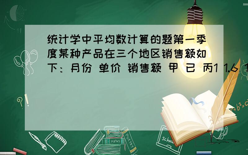 统计学中平均数计算的题第一季度某种产品在三个地区销售额如下：月份 单价 销售额 甲 已 丙1 1.6 100 200 3002 2.1 500 300 6003 3 300 280 380要求；1.分别计算三个地区第一季度该种产品的平均价格.2