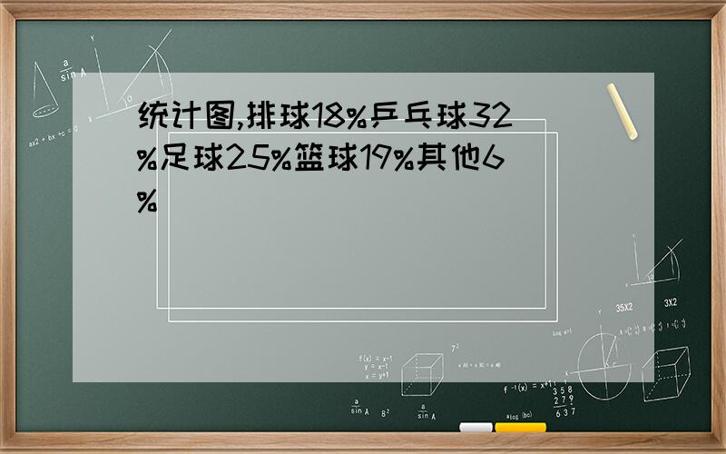 统计图,排球18%乒乓球32%足球25%篮球19%其他6%