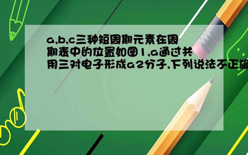 a,b,c三种短周期元素在周期表中的位置如图1,a通过共用三对电子形成a2分子,下列说法不正确的是A a,b,c三种元素形成的含氧酸都是强酸B a,b的氢化物的稳定性a＞bC 常温下,c的单质可与a的氢化物