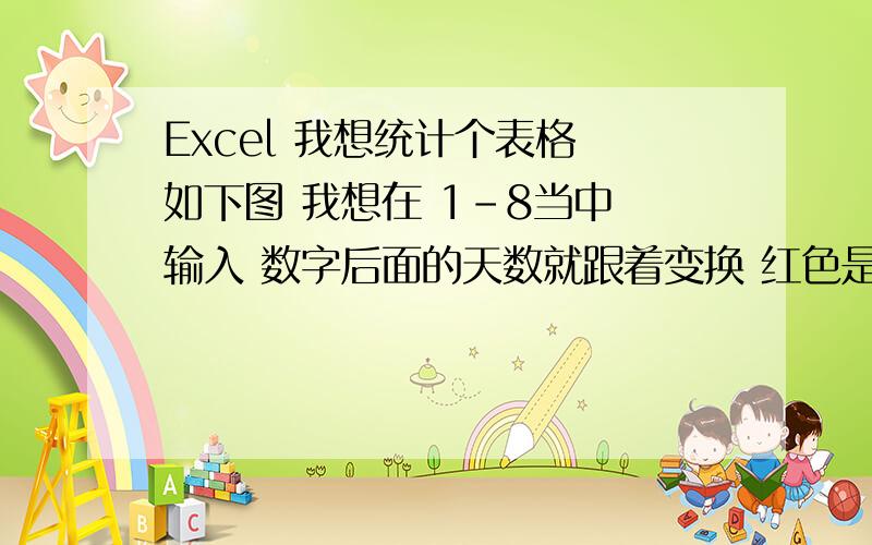 Excel 我想统计个表格 如下图 我想在 1-8当中 输入 数字后面的天数就跟着变换 红色是变换的部分.如果不输入就表示人员没有上班 天数就不增加图在这呢 ?