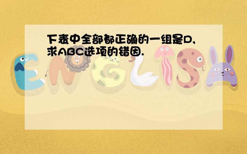 下表中全部都正确的一组是D,求ABC选项的错因.