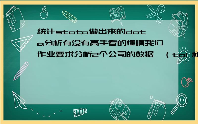 统计stata做出来的data分析有没有高手看的懂啊我们作业要求分析2个公司的数据,（tol 和mgr,这里aord是ordinary share的意思,就是市场上的价格,用CAPM的）,同组的同学已经做了数据给我,但是我怎么