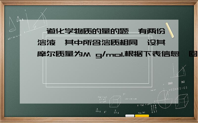 一道化学物质的量的题,有两份溶液,其中所含溶质相同,设其摩尔质量为M g/mol.根据下表信息,回答有关问题：溶质的质量分数溶液的密度(g·cm－3)第一份溶液w1d1第二份溶液w 2d2（1）第一份溶液