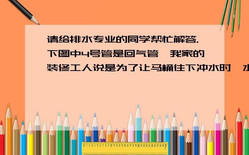 请给排水专业的同学帮忙解答.下图中4号管是回气管,我家的装修工人说是为了让马桶往下冲水时,水下流的更快.我不确定其中的道理,请大家帮我讲清楚回气管的作用及原理.1号是洗手池下水