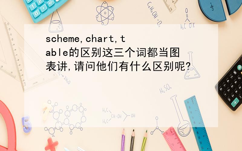 scheme,chart,table的区别这三个词都当图表讲,请问他们有什么区别呢?