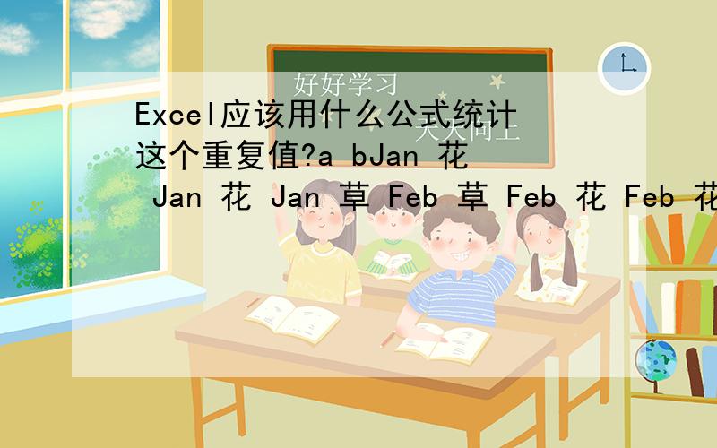 Excel应该用什么公式统计这个重复值?a bJan 花 Jan 花 Jan 草 Feb 草 Feb 花 Feb 花 我想设个公式自动生成比如一月出现花的次数,二月出现草的次数