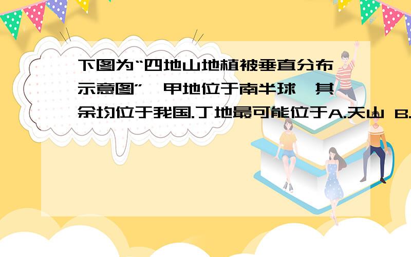 下图为“四地山地植被垂直分布示意图”,甲地位于南半球,其余均位于我国.丁地最可能位于A.天山 B.大兴安岭 C.秦岭 D.阴山