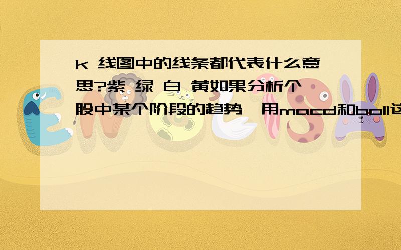 k 线图中的线条都代表什么意思?紫 绿 白 黄如果分析个股中某个阶段的趋势,用macd和boll这些指标怎么叙述比如2011年8月19—8月31日这段期间