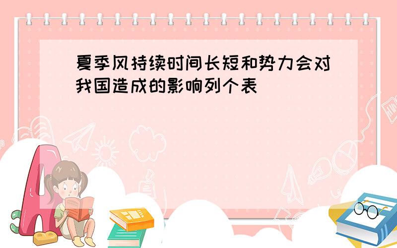 夏季风持续时间长短和势力会对我国造成的影响列个表 _________________________________夏季风 丨 势力强 丨势力弱 _________________________________丨持续时间长 丨_________________________________丨持续时间短