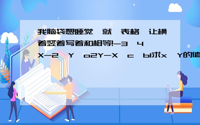 我脑袋想睡觉,就一表格,让横着竖着写着和相等!-3,4,X-2,Y,a2Y-X,c,b1求x,Y的值2填完整1