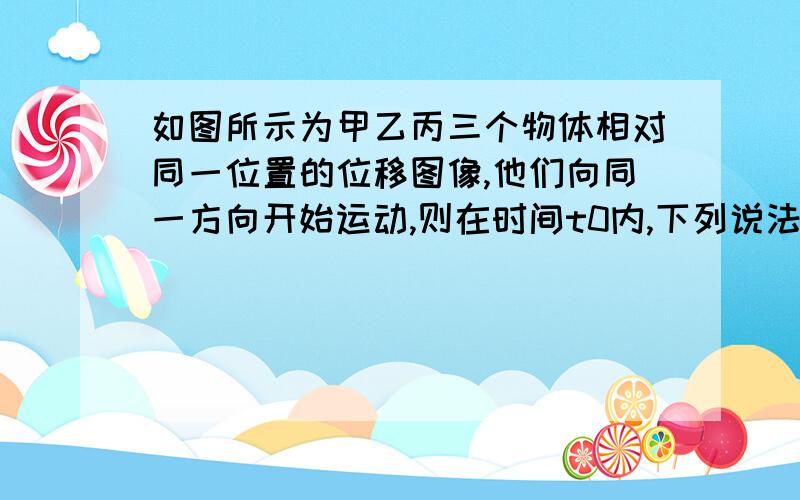 如图所示为甲乙丙三个物体相对同一位置的位移图像,他们向同一方向开始运动,则在时间t0内,下列说法正确的我想问 乙和丙的平均速率相等 是正确的,可是为什么呢?是怎么看出他们路程相等