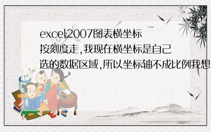 excel2007图表横坐标按刻度走,我现在横坐标是自己选的数据区域,所以坐标轴不成比例我想让他横坐标按照比例间隔每10,然后把点画上去纵坐标我看有最大值最小值的选择,横坐标由于我是选择