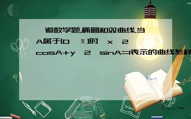 一道数学题.椭圆和双曲线.当A属于[0,π]时,x^2*cosA+y^2*sinA=1表示的曲线怎样变化?是平方。x的平方和y的平方当角A属于[0,π]时，x2cosA+y2sinA=1表示的曲线怎样变化？