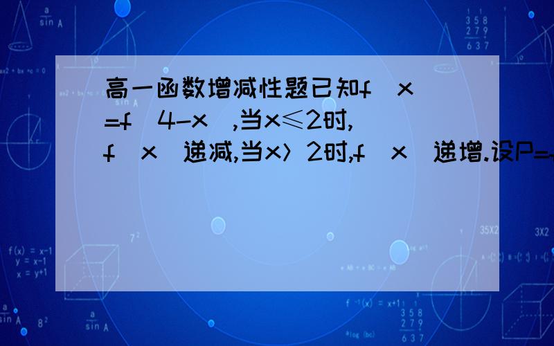 高一函数增减性题已知f(x)=f(4-x),当x≤2时,f(x）递减,当x＞2时,f(x)递增.设P=f(1.1^0.9),Q=f(0.9^1.1),R=f(log1／2^1／16),则P.Q.R的大小关系是（）A.P＞Q＞R B.P＞R＞QC.Q＞P＞R D.R＞Q＞P（log1／2^1／16）就是以1