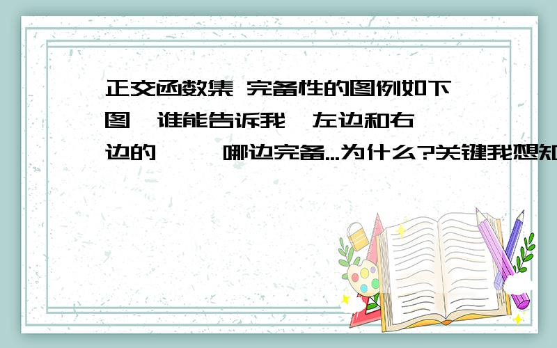 正交函数集 完备性的图例如下图  谁能告诉我  左边和右边的     哪边完备...为什么?关键我想知道为什么...