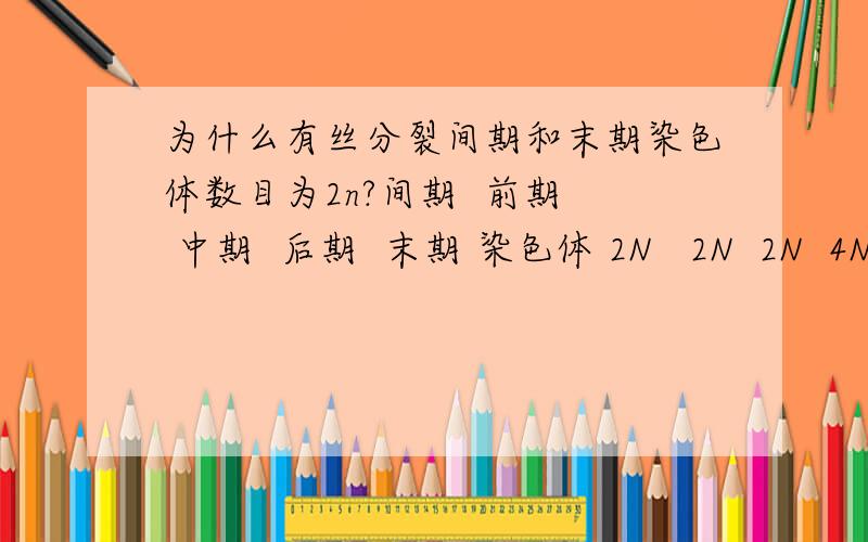 为什么有丝分裂间期和末期染色体数目为2n?间期  前期  中期  后期  末期 染色体 2N   2N  2N  4N  2N染色单体 4N  4N 4N  0  0DNA  2N-4N  4N  4N  4N  2N为什么间期和末期染色体数量是2N,不是应该没有染色