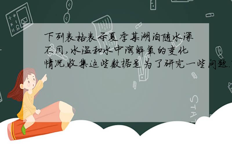 下列表格表示夏季某湖泊随水深不同,水温和水中溶解氧的变化情况．收集这些数据是为了研究一些问题．下列问题中,不属于该项研究的是{    }A．鱼有时游到湖面甚至将嘴伸出湖面进行呼吸