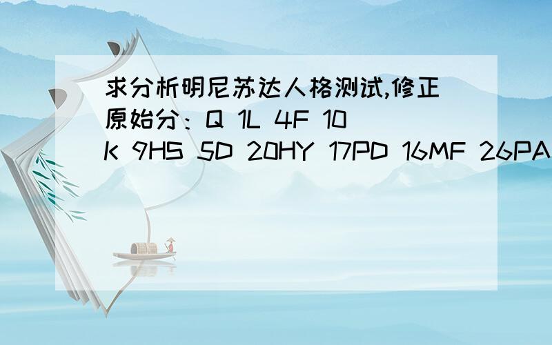 求分析明尼苏达人格测试,修正原始分：Q 1L 4F 10K 9HS 5D 20HY 17PD 16MF 26PA 6PT 17SC 22MA 21SI 28标准分：Q:43L:44F:47K:43HS:41D:34HY:40PD:45MF:35PA:34PT:48SC:50MA:59SI:37真的真的谢谢了