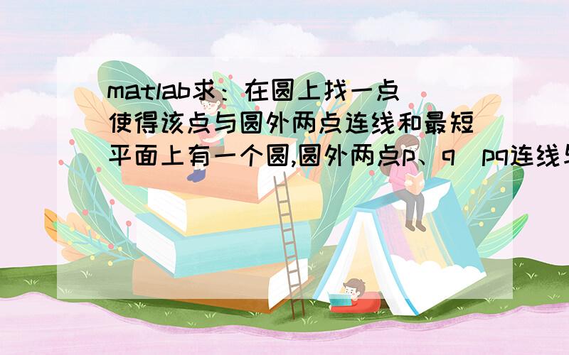 matlab求：在圆上找一点使得该点与圆外两点连线和最短平面上有一个圆,圆外两点p、q(pq连线与圆没有交点),在圆周上找一点r,使得pr+qr距离最短.（如下图）设圆：x^2+y^2=1P:(-2,-2) Q:(1,-3)请给出Mat